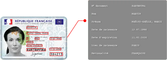 OCR sur une carte d'identité nationale