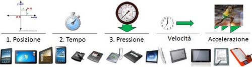 firma grafometrica, schema con parametri