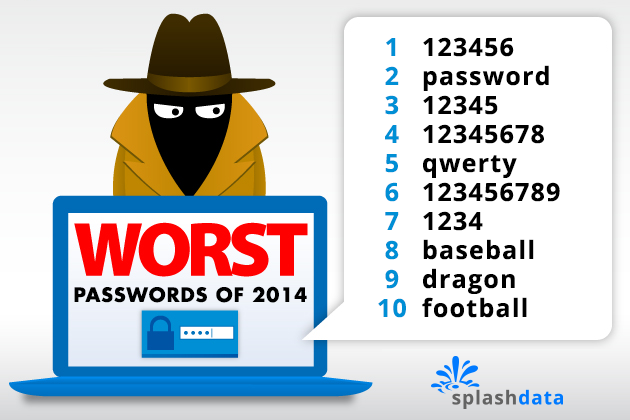 Infografica peggiori password 2014.